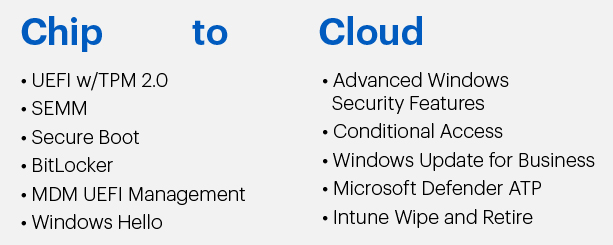 Chip to Cloud